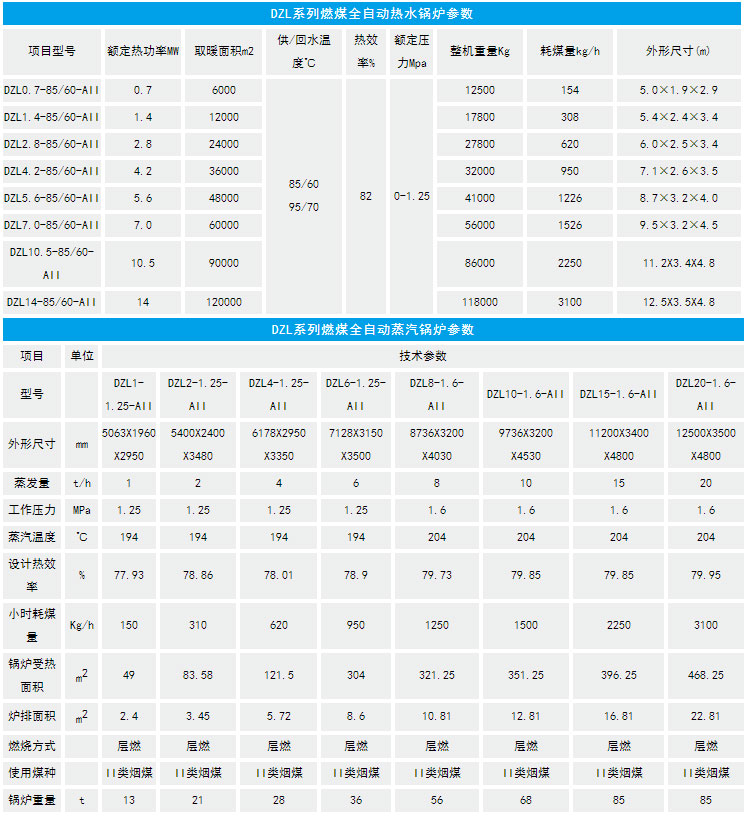 1噸生物質(zhì)鍋爐(圖2) 15893679622.jpg